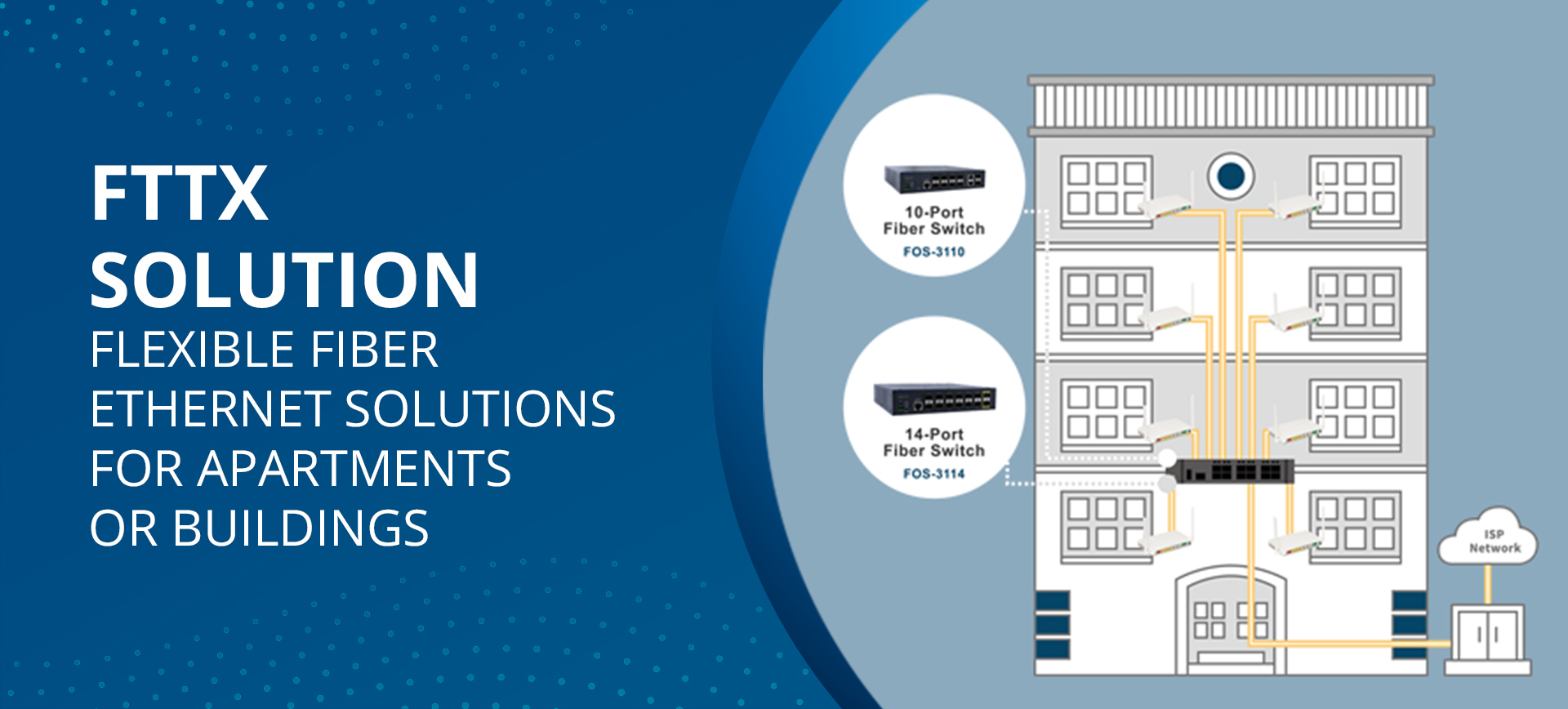 FTTX Solution Flexible Fiber Ethernet Solutions for Apartments or...